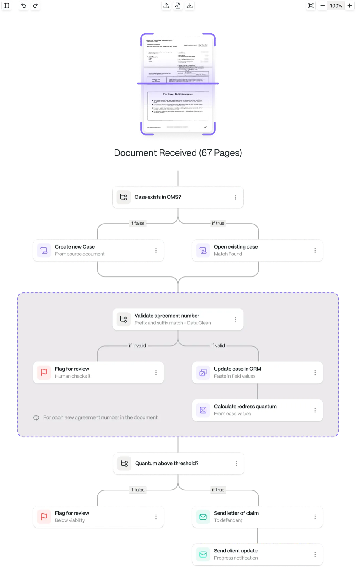 A Saber workflow: a received document opens or creates its case, each agreement number is validated and the case updated, then the letter of claim and a client update go out.